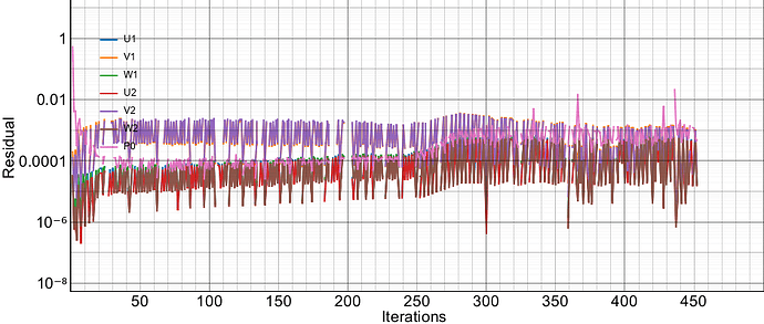 residuals-logy-50-100ms