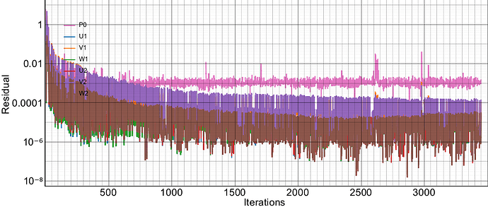 residuals-logy-0-50ms