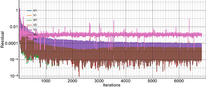 residuals-logy-0-100ms