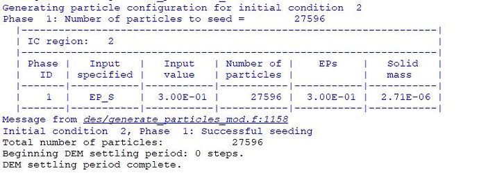 Particle-Statistics