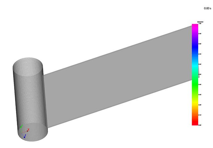 CFD domain